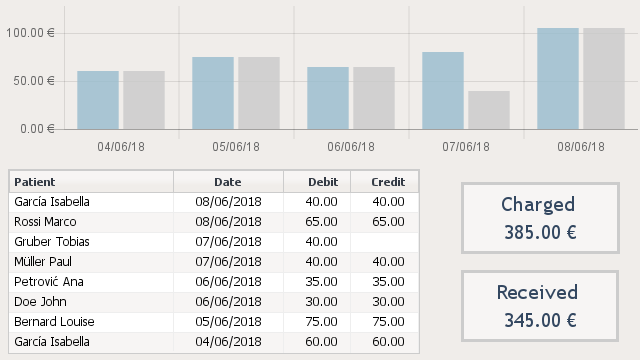 Image: Financial Dashboard